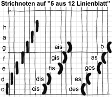 Strichnoten