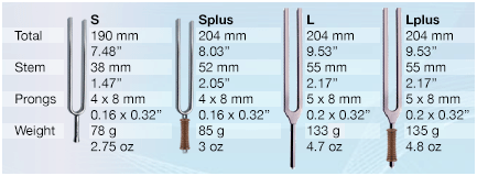 Cosmic Octave Planetary Tuning Fork Set 