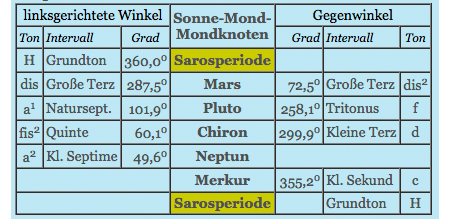 Aspekte der Sonnenfinsternis 2006