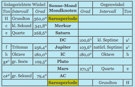 Aspekte der Sonnenfinsternis 1999