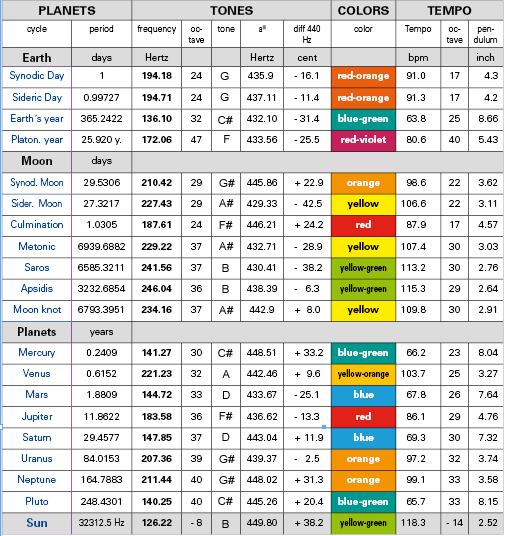 Bpm To Hz Chart