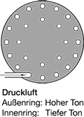 Lochscheibe