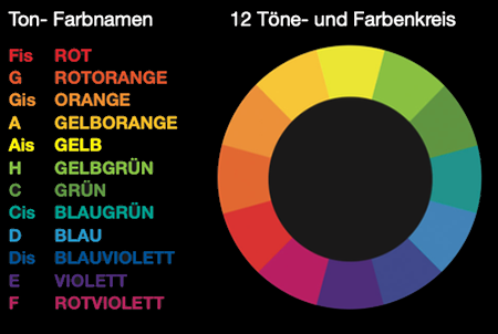 Farbkreis